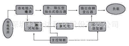 深圳科士達定制后備式UPS電源 600VA-1200VA，穩定供電的理想選擇